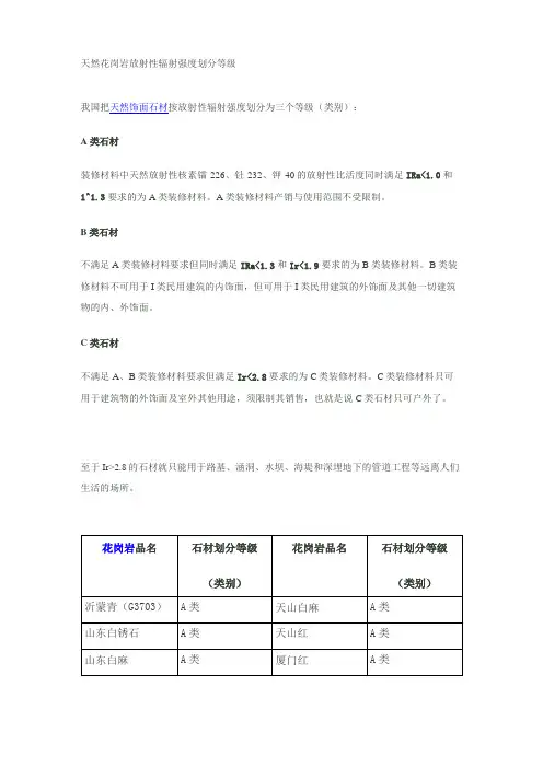 天然花岗岩放射性辐射强度划分等级