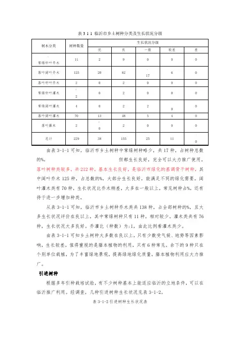 临沂市园林植物一览表(1)