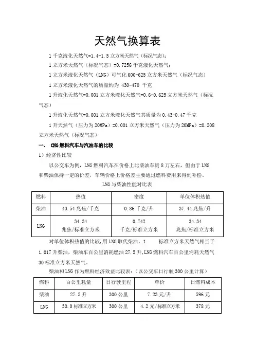 天然气换算表
