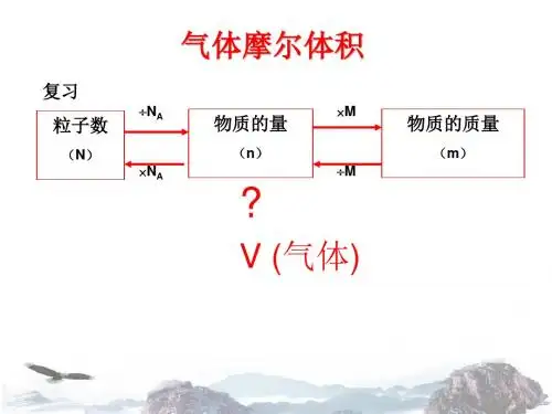 高中化学人教版必修一课件：1.2.2气体摩尔体积 (共21张PPT)