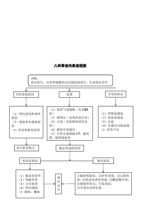 儿科昏迷抢救流程图
