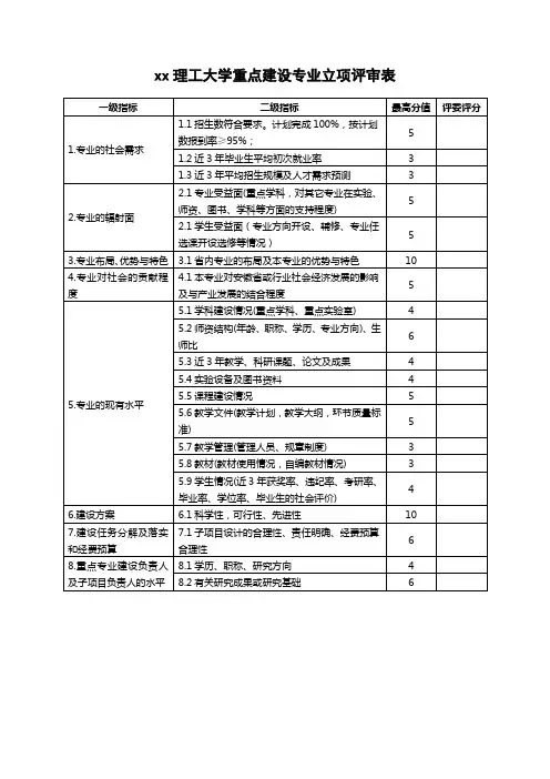 xx理工大学重点建设专业立项评审表