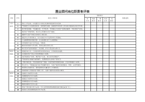 置业顾问岗位职责考评表