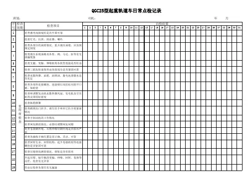 QGC25型起重轨道车日常点检记录表
