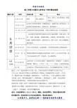 大学毕业十年聚会流程方案安排