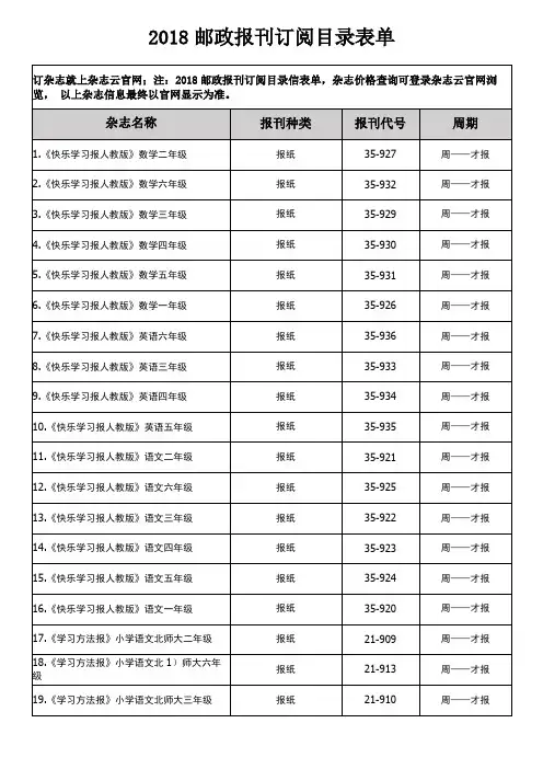 2018邮政报刊订阅目录表单