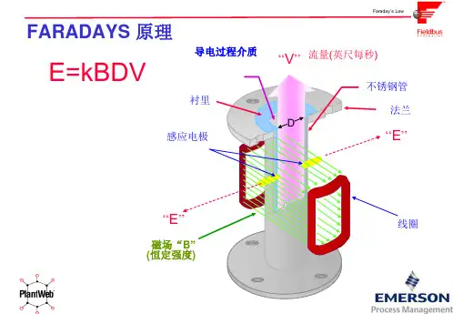 电磁流量计介绍艾默生