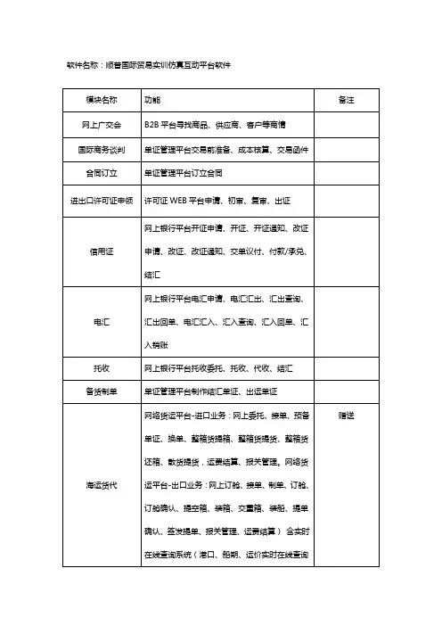 一站式大型国际贸易实训软件-顺普国际贸易仿真互动平台软件功能介绍