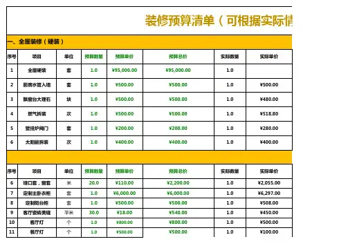 装修软装和家具家电预算表