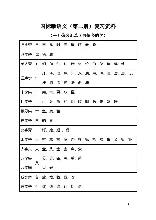 同偏旁的字汇总
