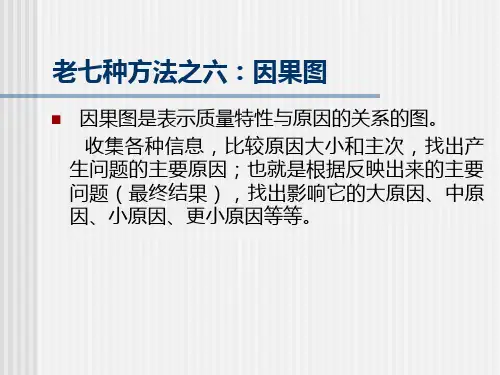 质量管理-质量控制-老七种方法之六：因果图-鱼骨图