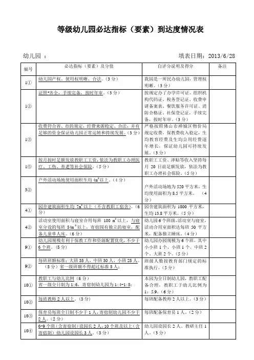 等级幼儿园必达指标(要素)到达度情况表