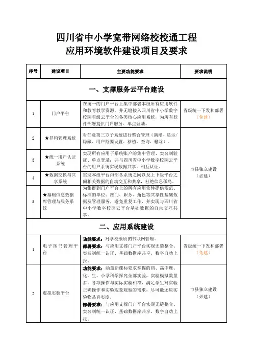 四川省中小学宽带网络校校通工程软件项目