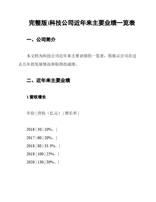 完整版)科技公司近年来主要业绩一览表