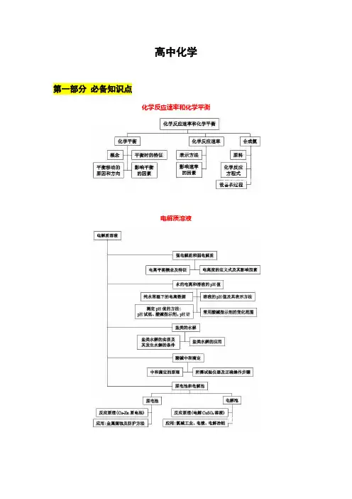 高中化学(高一至高三)知识点汇总