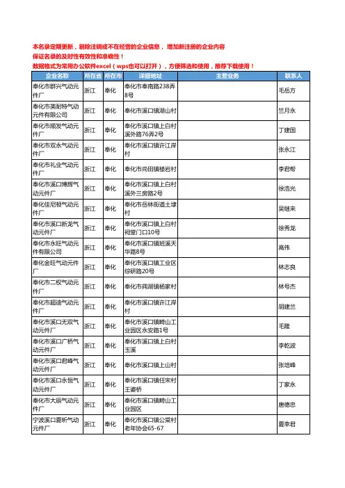 2020新版浙江省奉化气动元件工商企业公司名录名单黄页大全124家
