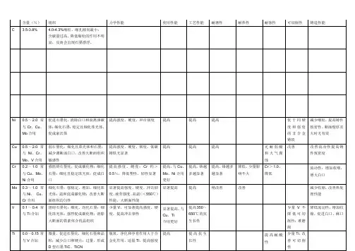 微量元素对球铁影响