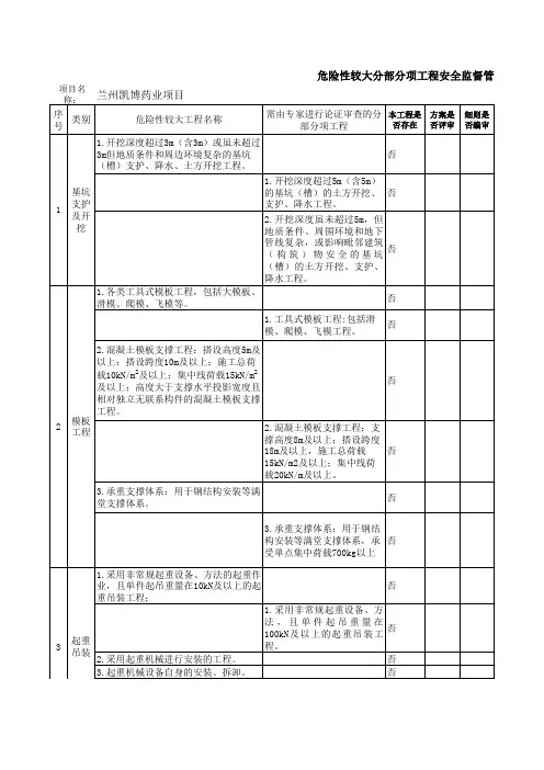 危险性较大分部分项工程安全监督管理台账