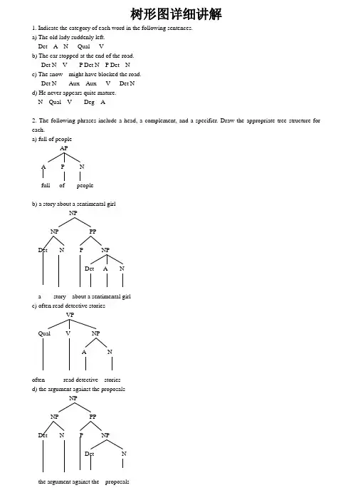 英语语言学树形图举例