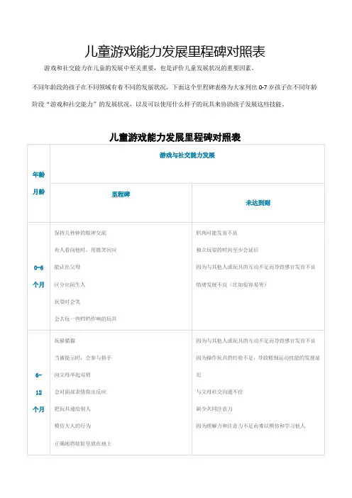 儿童游戏能力发展里程碑对照表