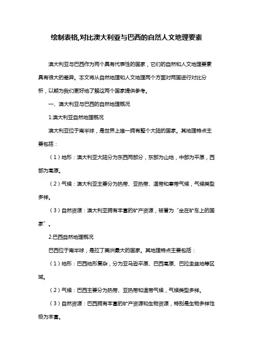 绘制表格,对比澳大利亚与巴西的自然人文地理要素