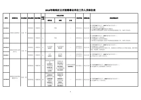 2015年海珠区公开招聘事业单位工作人员职位表