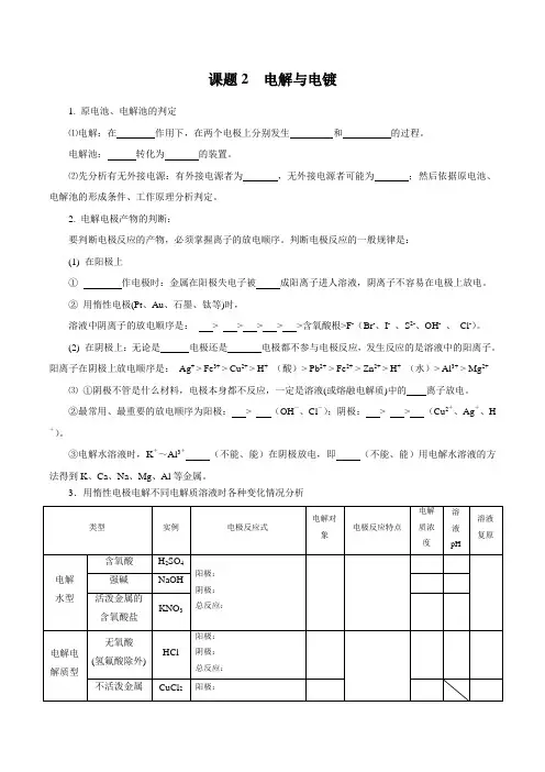2020苏教版高考化学复习：电解与电镀(练习附答案解析)