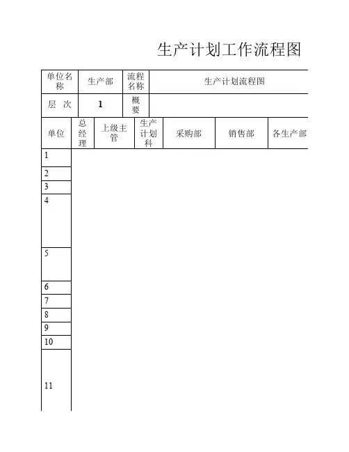 生产计划工作流程图
