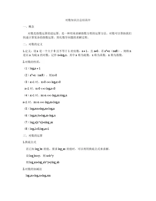 对数知识点总结高中