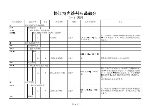 四、协议期内谈判药品部分(国家医保目录2019年8月版)