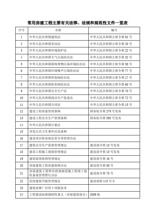 房建工程标准、法律法规及规范性文件大全(最新)