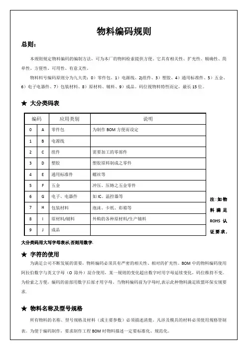 物料编码规则