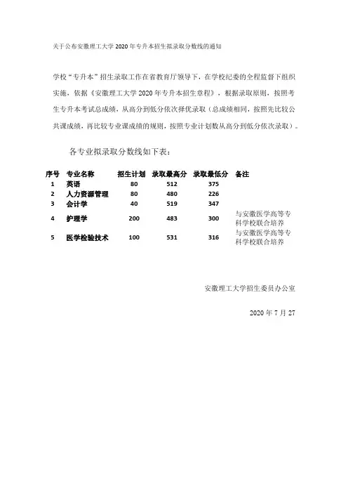 关于公布安徽理工大学2020年专升本招生拟录取分数线的通知
