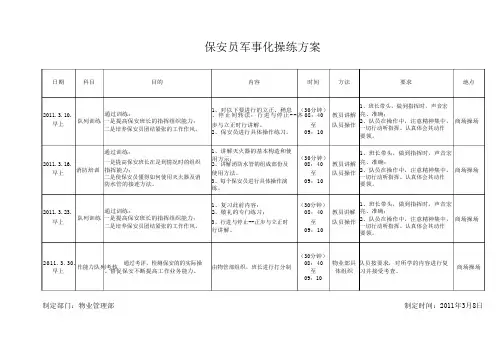保安员军事化操作方案