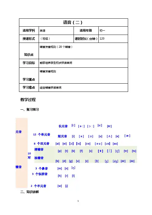 七年级上册英语语音知识-认识28个辅音2