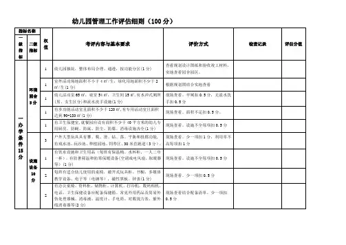 幼儿园管理工作评估细则