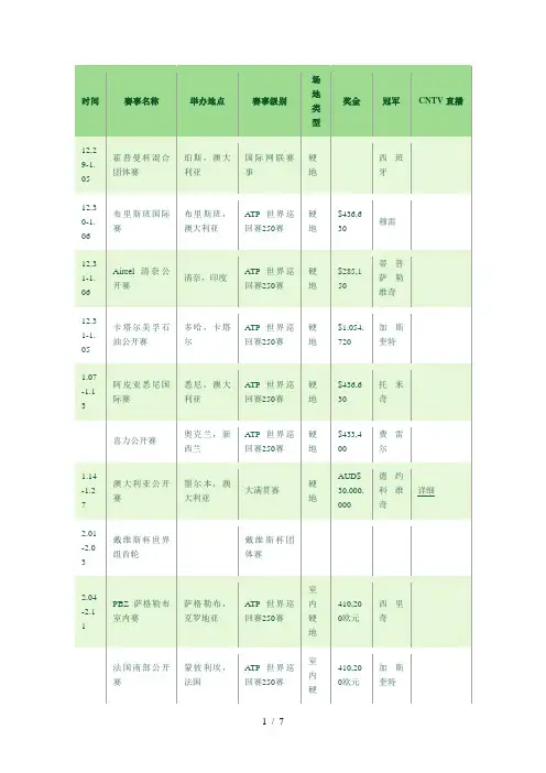 一年网球赛事时间ATP