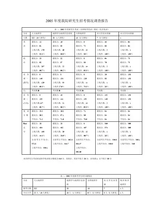中山大学GIS,地理信息系统,考研信息,权威