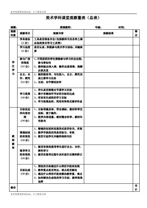 美术学科课堂观察量表(总表)