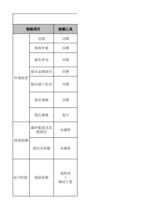 USB数据线检测标准