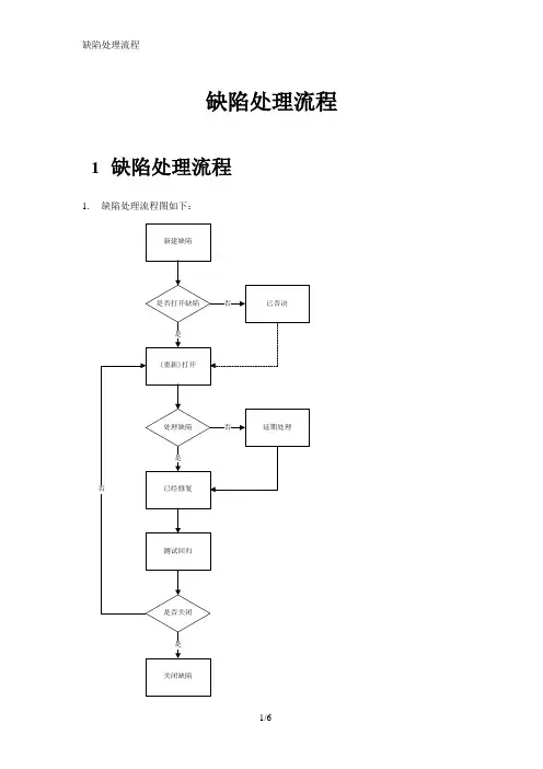 缺陷处理流程