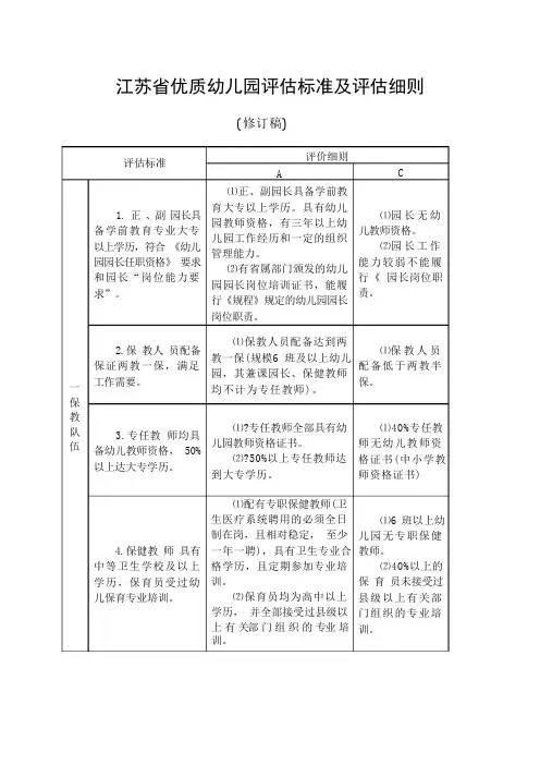 江苏省优质幼儿园评估标准及评估细则