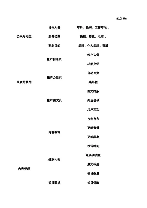 公众号竞品分析模板