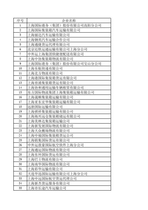 上海市准予承运海关监管货物的运输企业名单