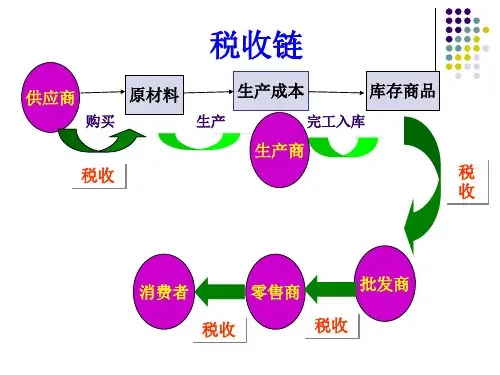 第一章税法概论.ppt