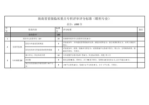 (眼科专业)省级临床重点专科评审标准2019版