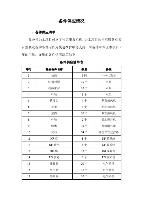 备件供应情况