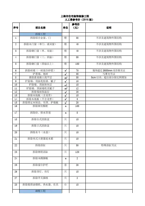 2016年人工费参考价