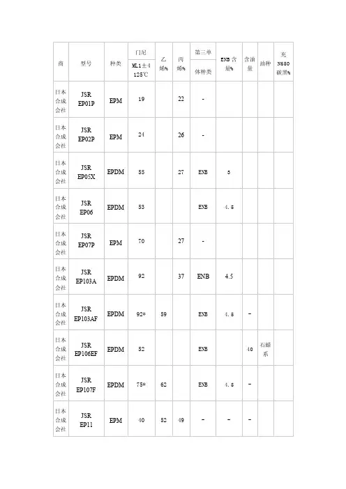 JSR三元乙丙胶牌号