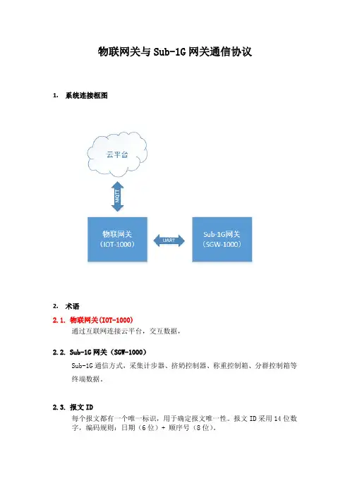 物联网关与Sub-1G网关通信协议V1.0